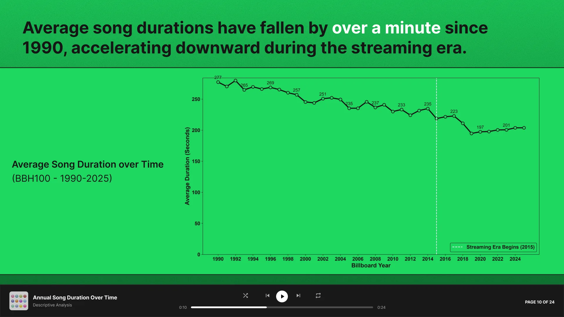 Slide 10 - Song Duration