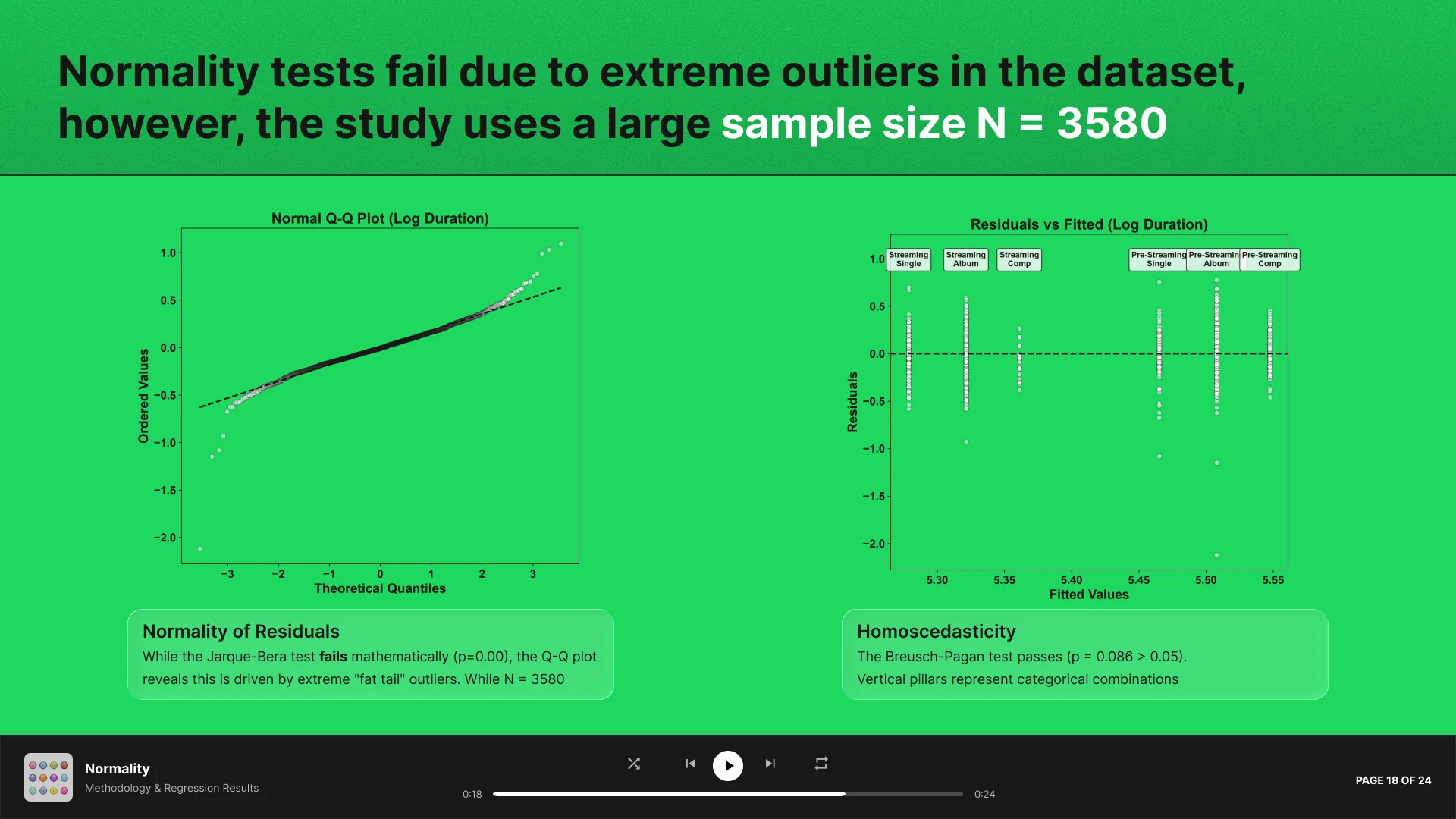 Slide 18 - Normality Graphs