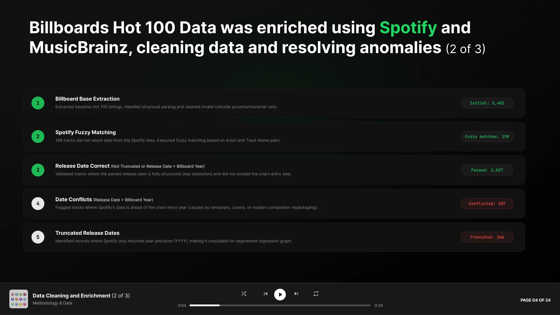 Slide 4 - Data Cleanup Detail