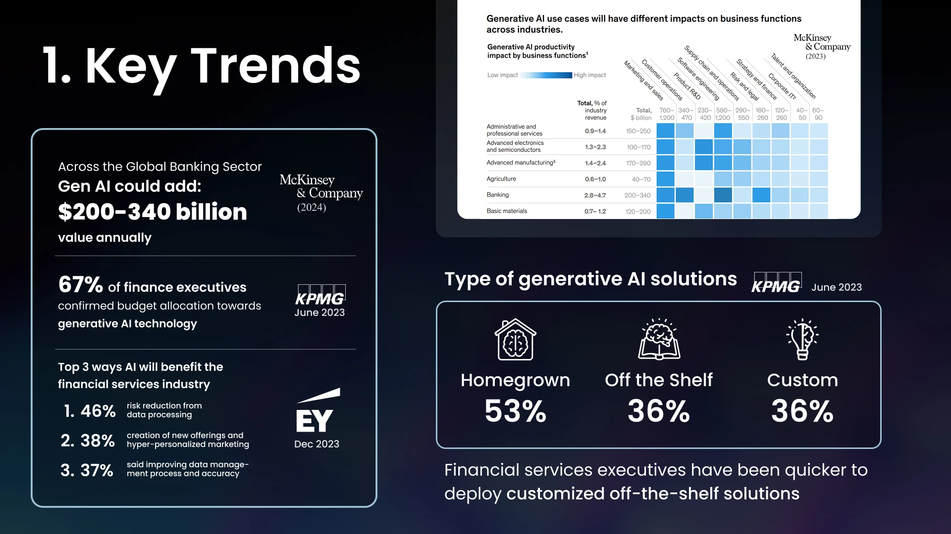Slide 1 - Key Trends