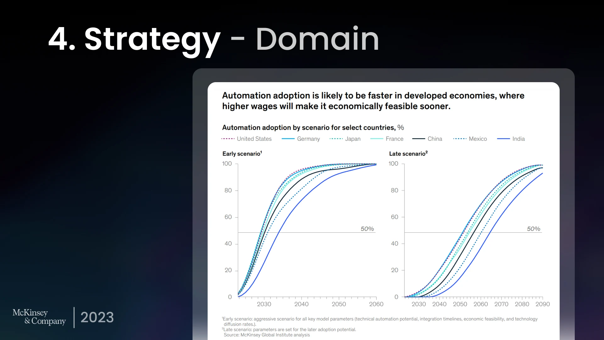 Slide 11 - Strategy Domain Macro