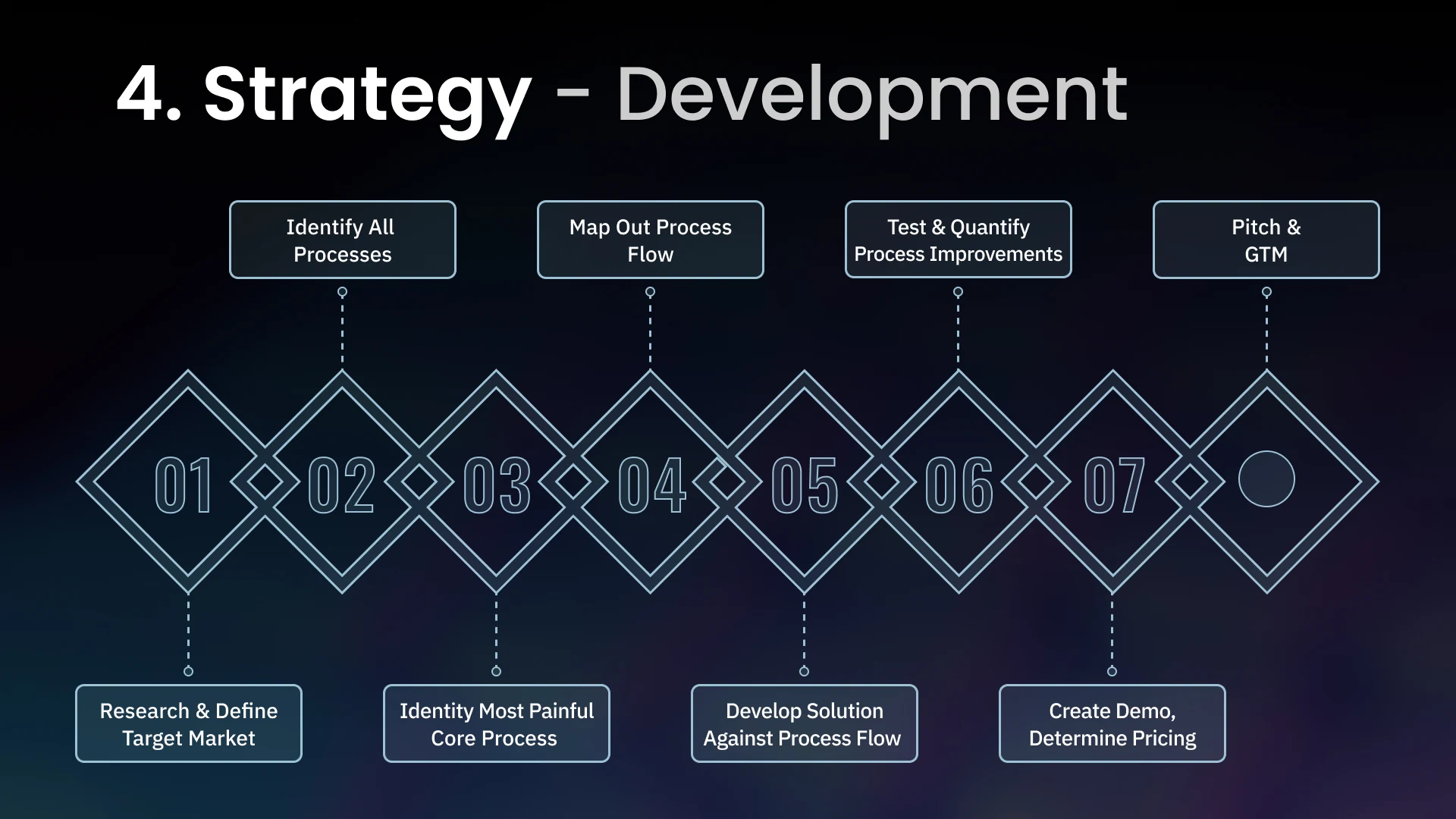 Slide 13 - Development Framework
