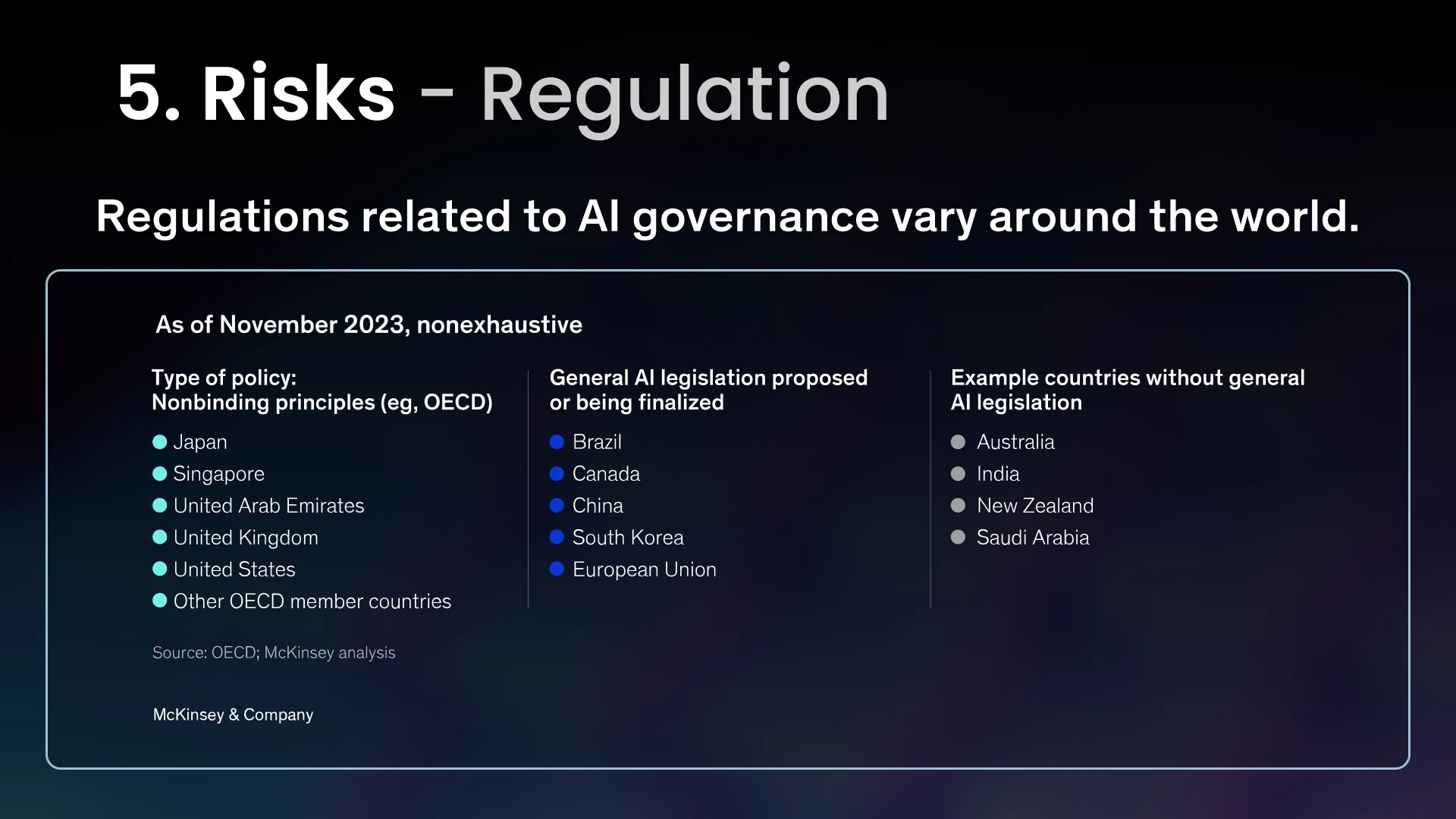 Slide 16 - Global AI Regulation