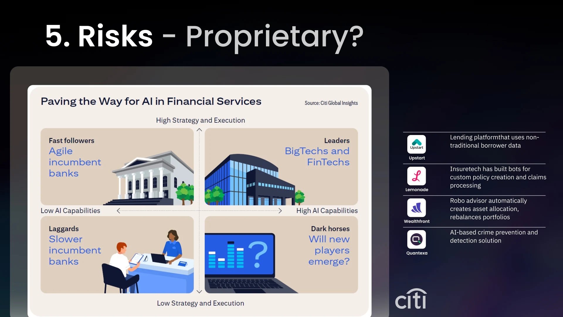 Slide 18 - Citi FinTech Matrix