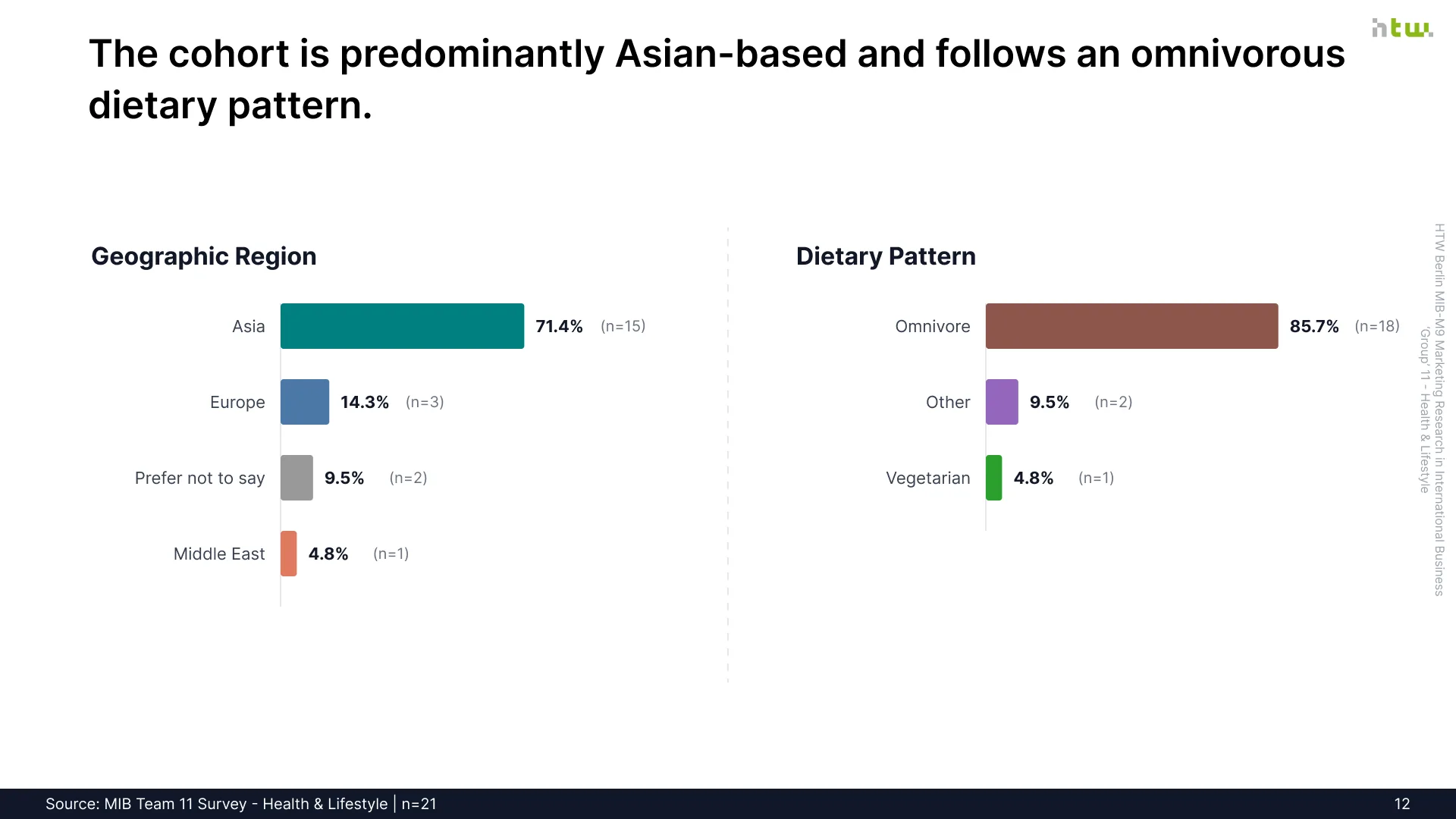 Slide 12 - Exploratory Analysis: Categorical Distributions