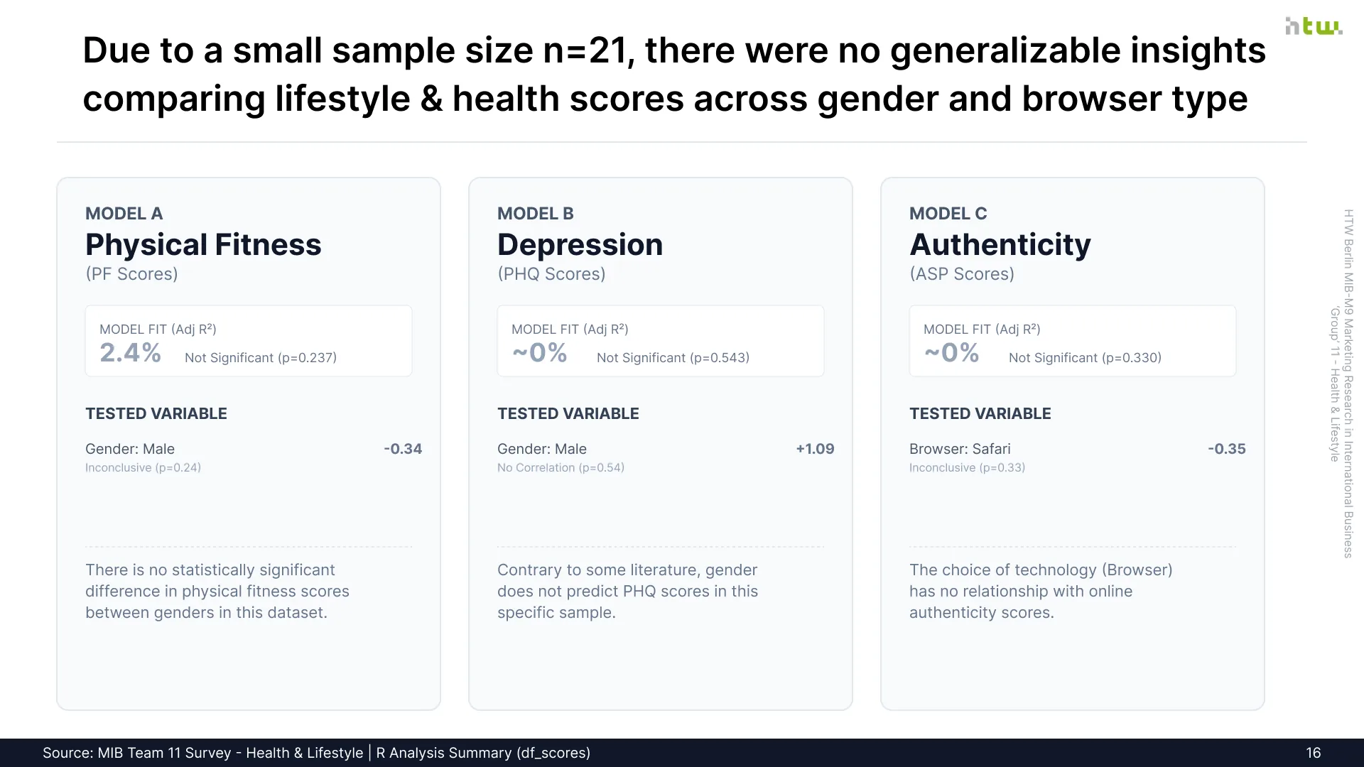 Slide 16 - Categorical Heatmap & Cross-Tabulations