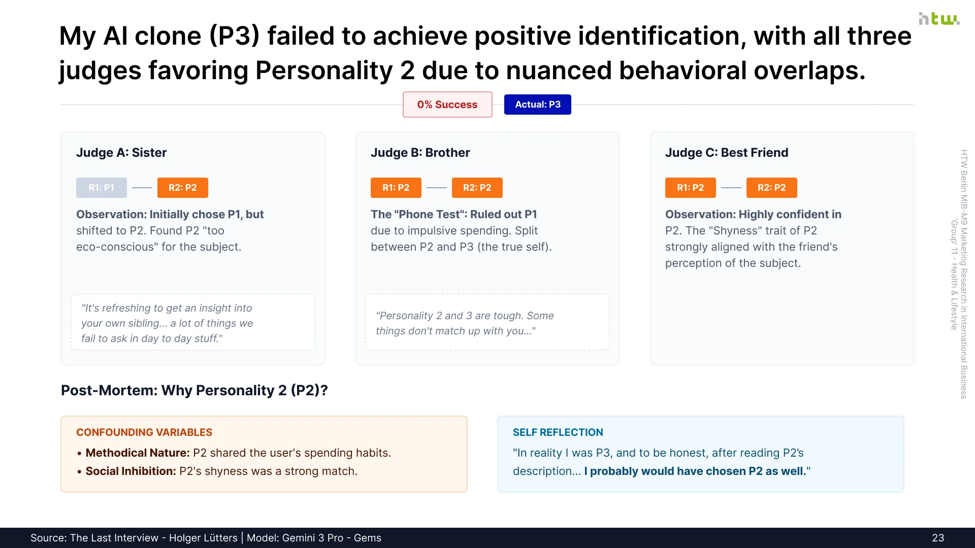 Slide 23 - Fidelity Matrix: Human vs. Persona Clone