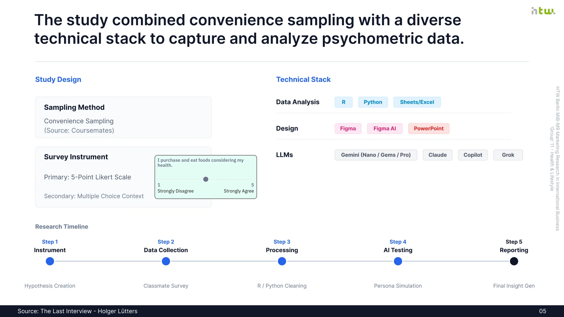 Slide 5 - Empirical Methodology & Sampling Strategy
