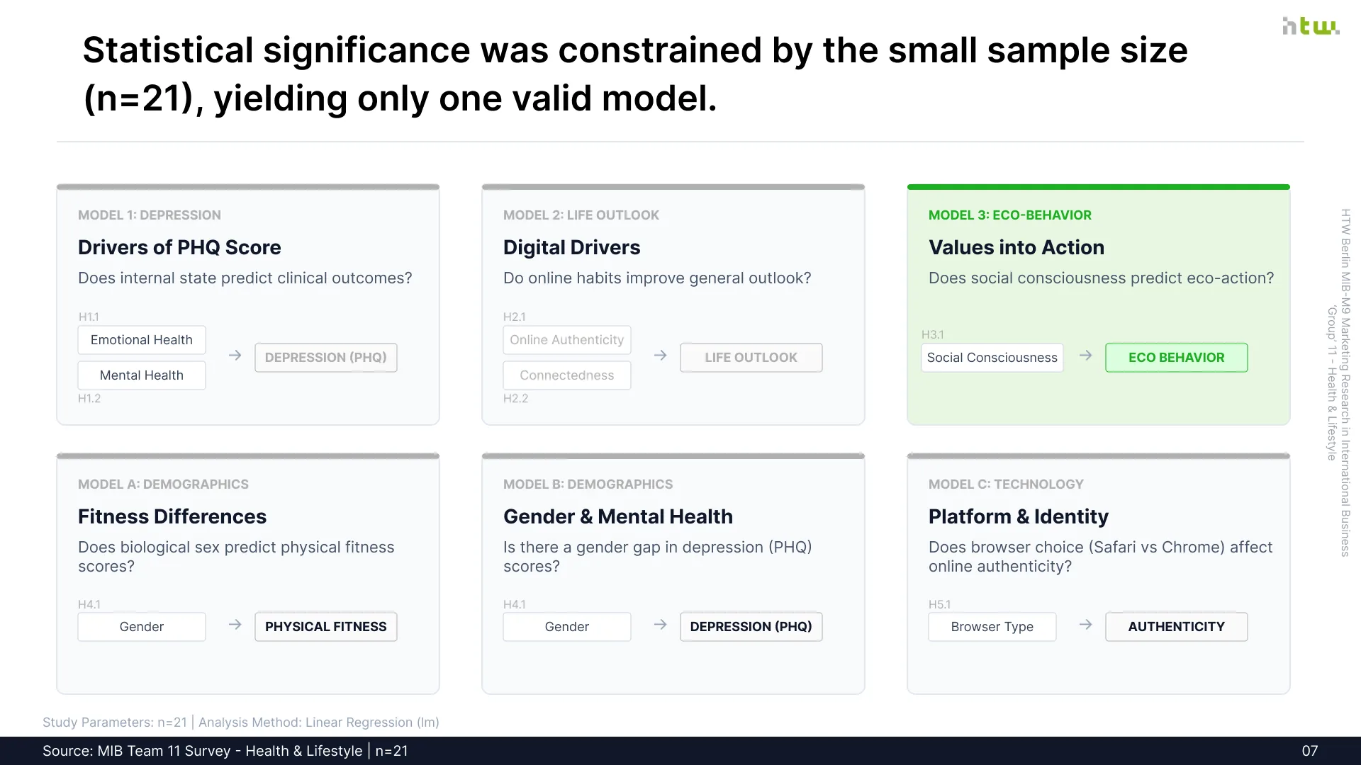 Slide 7 - Topic Landscape: Domain & Subject Clustering