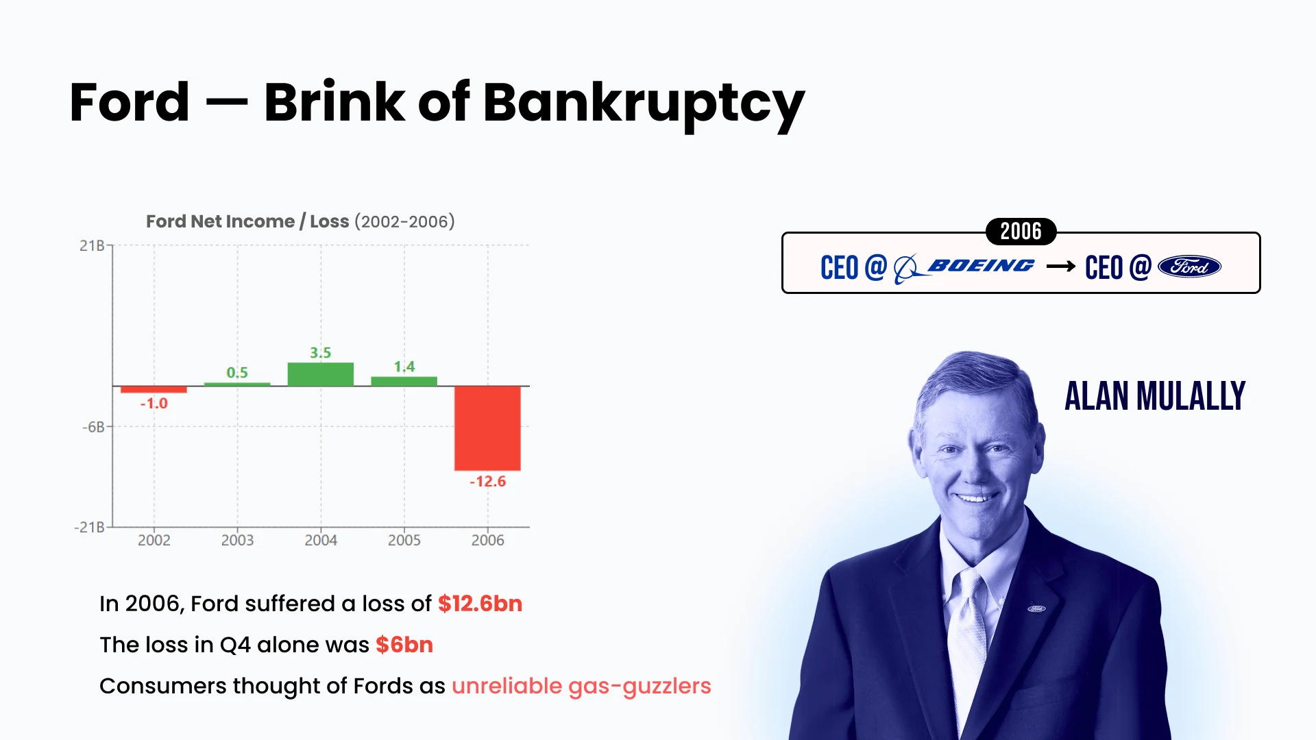 Slide 14 - Case Study: Ford – Brink of Bankruptcy (2002–2006)