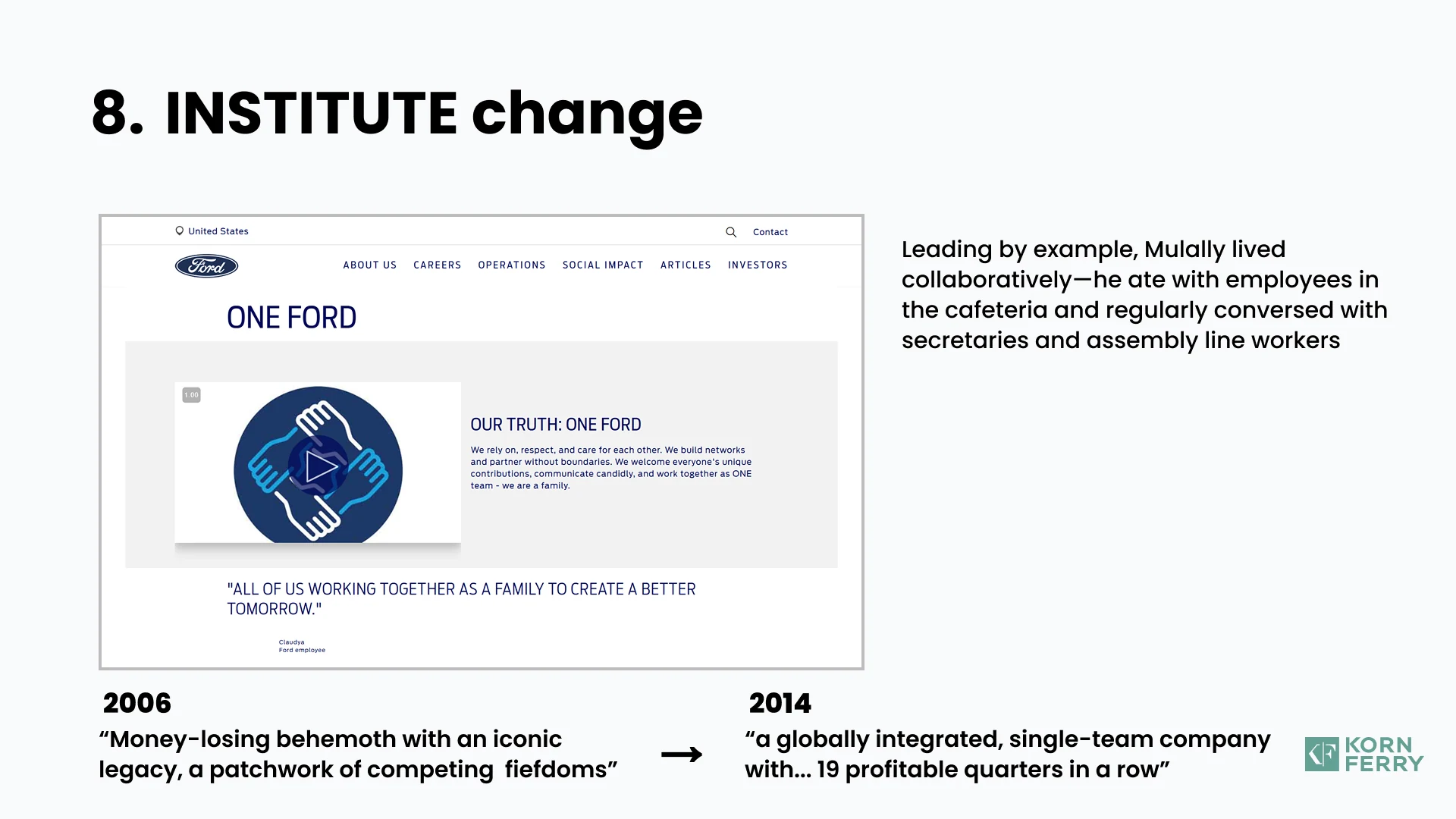 Slide 22 - Case Study (Step 8): Instituting Change & Turnaround Results at Ford