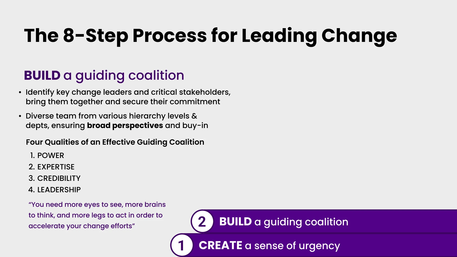 Slide 4 - Step 2 – Build a Guiding Coalition