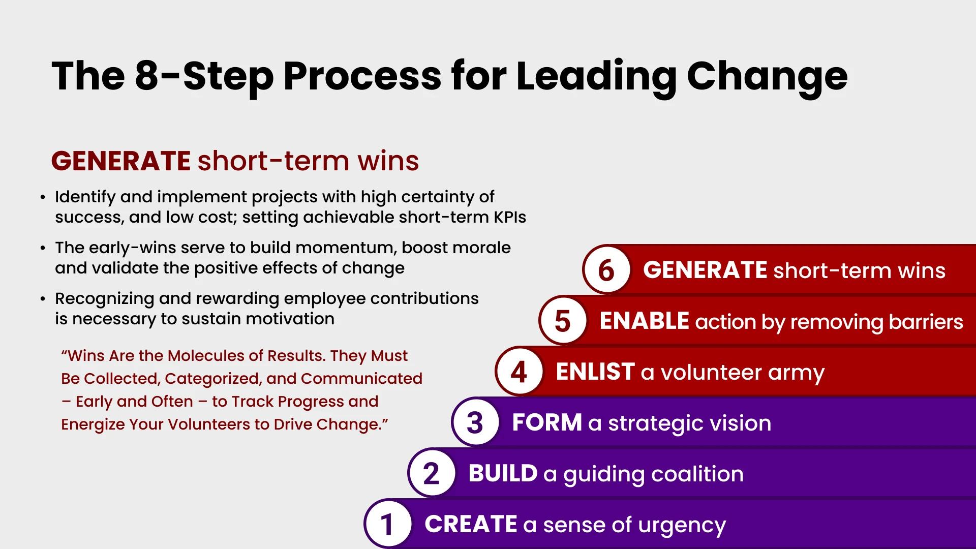 Slide 8 - Step 6 – Generate Short-Term Wins