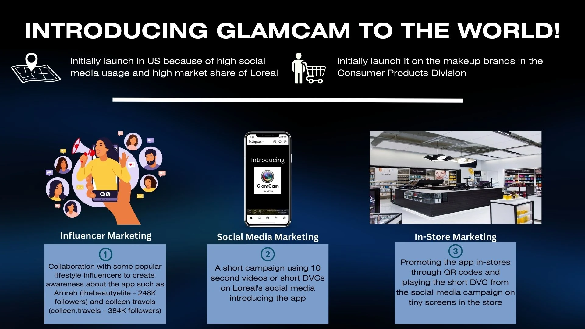Slide 10 - Marketing Strategy