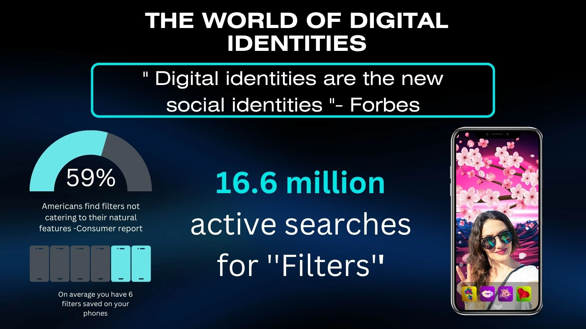 Slide 2 - The World of Digital Identities
