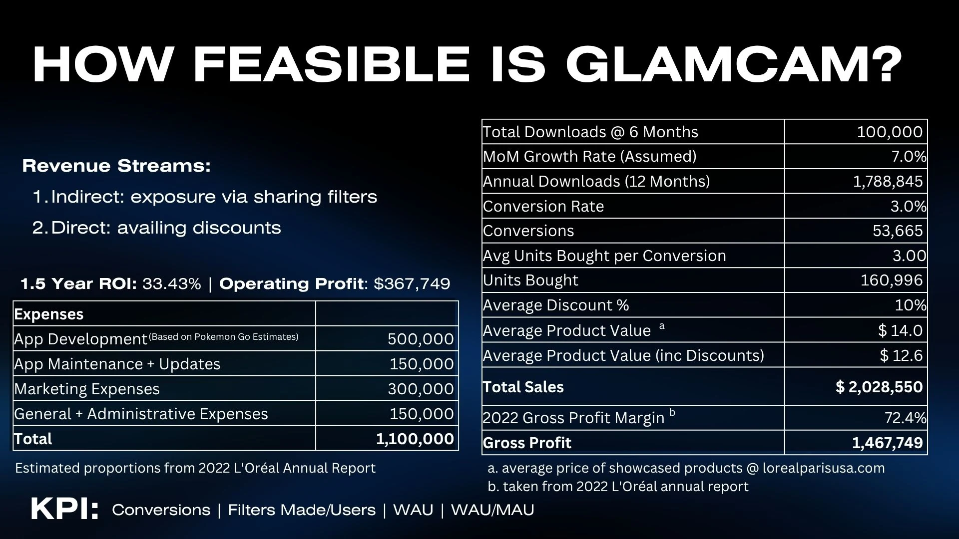 Slide 8 - Financial Feasibility & Projections