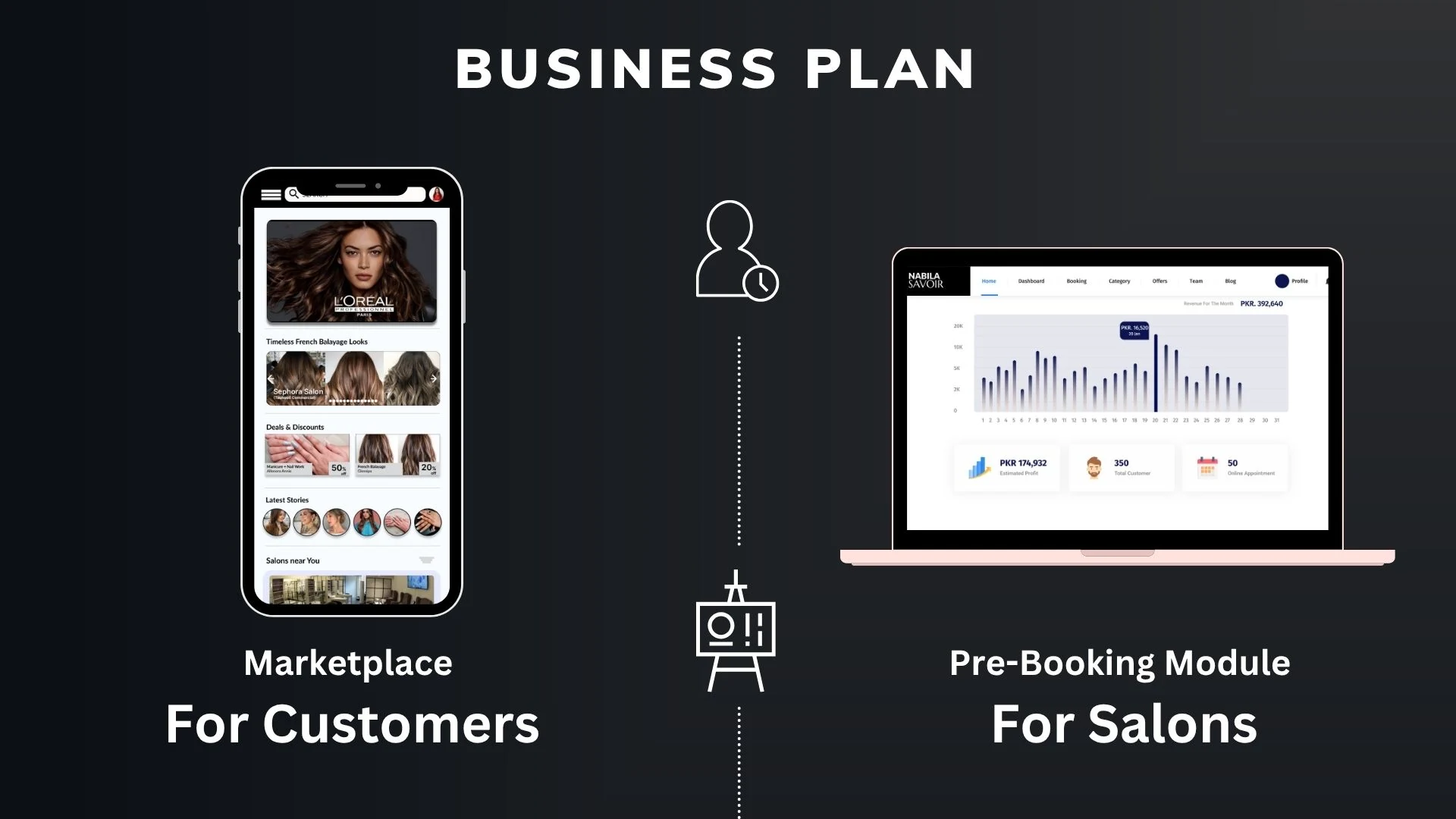 Slide 29 - Business Plan