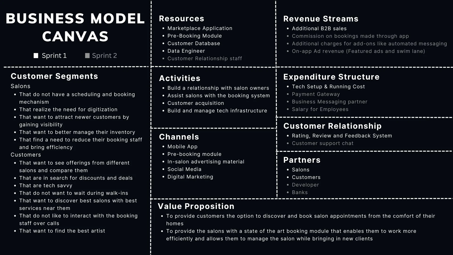 Slide 30 - Business Model Canvas