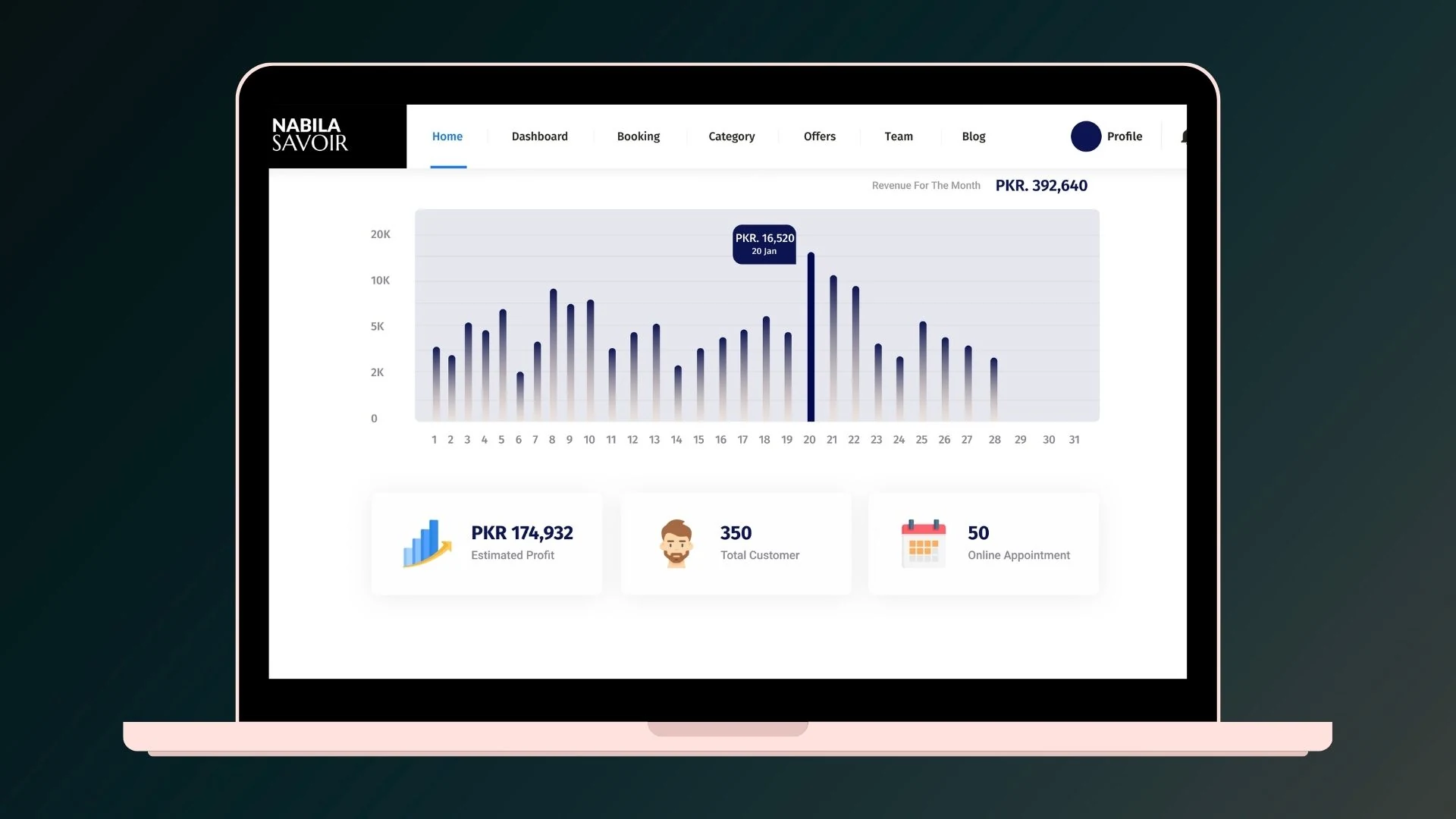 Slide 51 - Dashboard 1