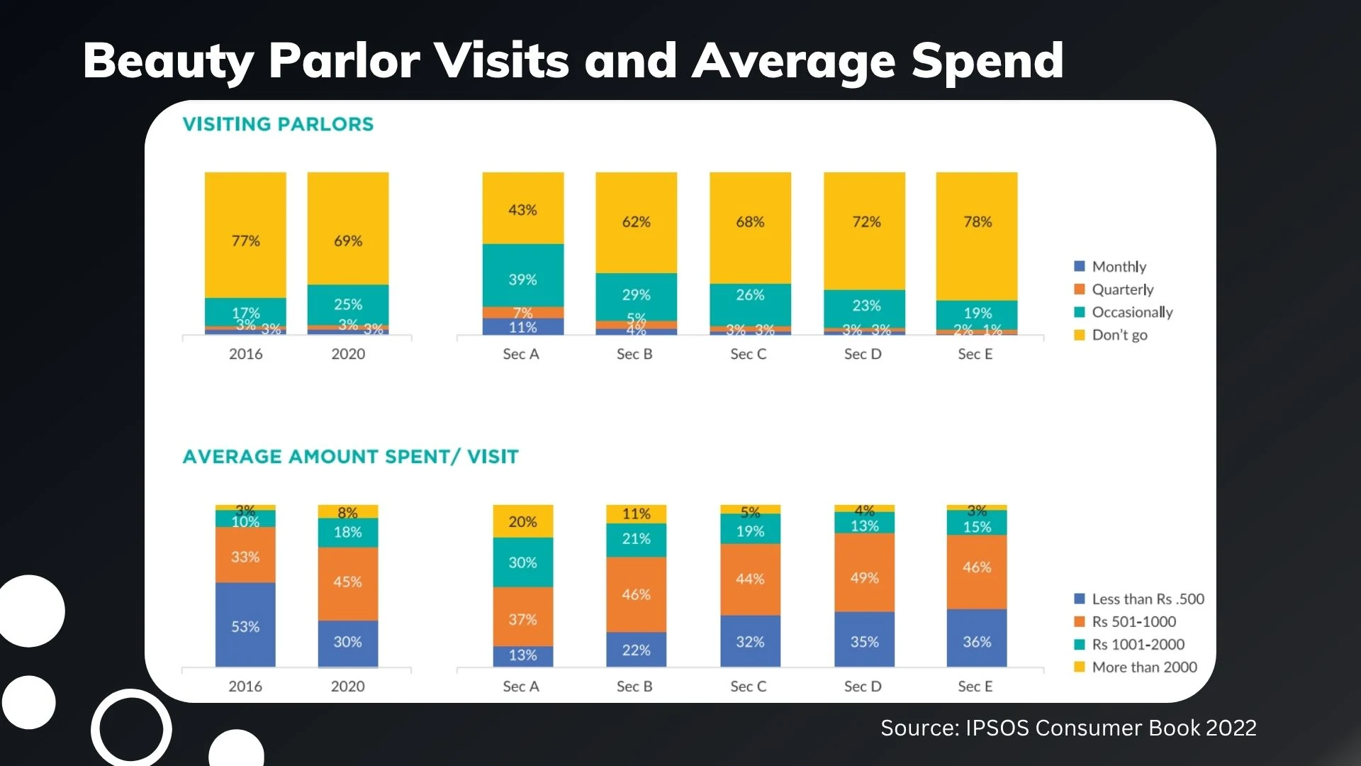 Slide 7 - Parlor Metrics