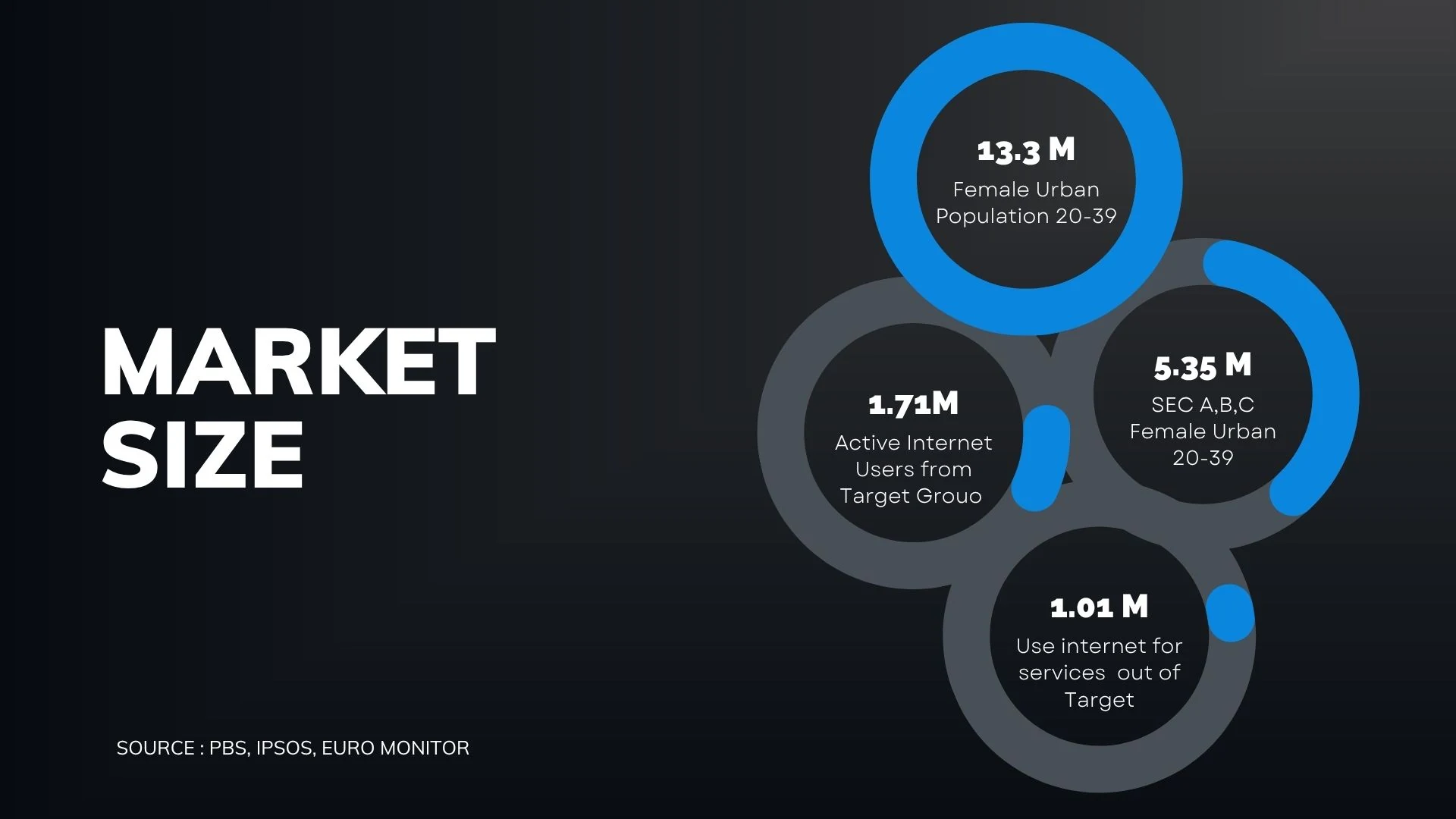 Slide 8 - Market Size