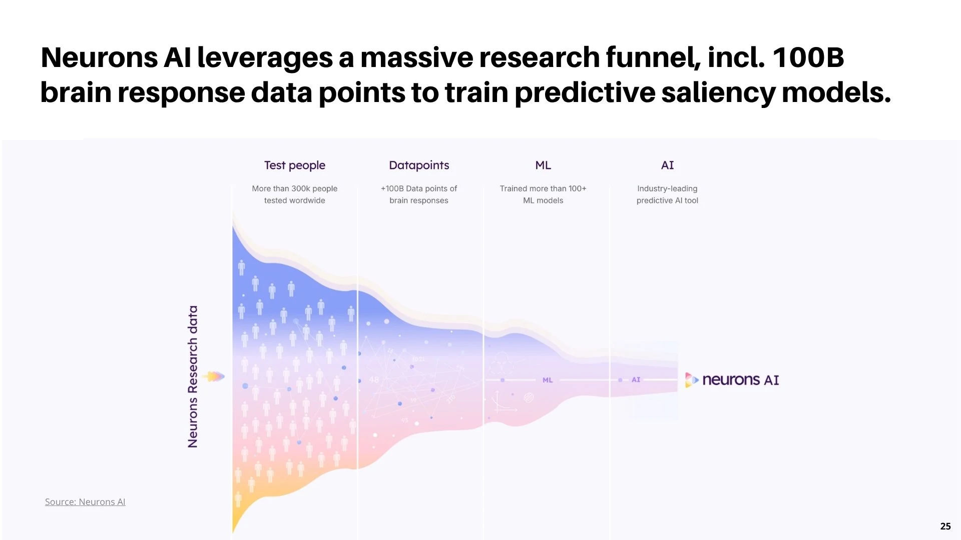 Slide 25 - Neurons Data