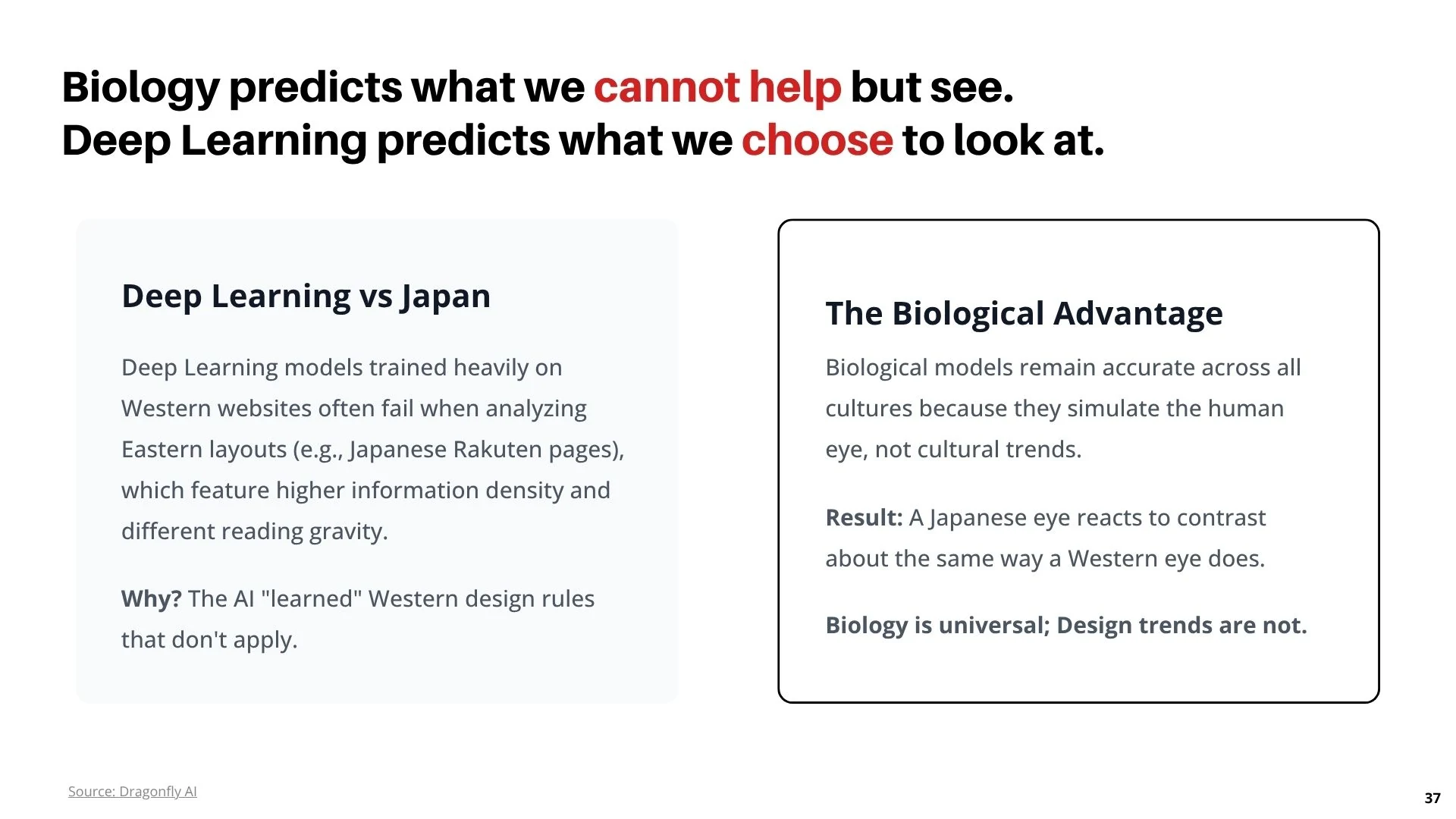Slide 37 - Biology vs Deep Learning