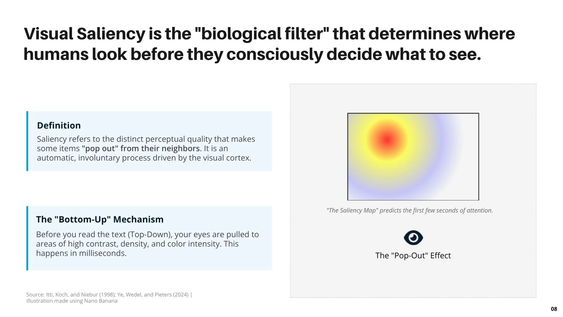 Slide 8 - Visual Saliency
