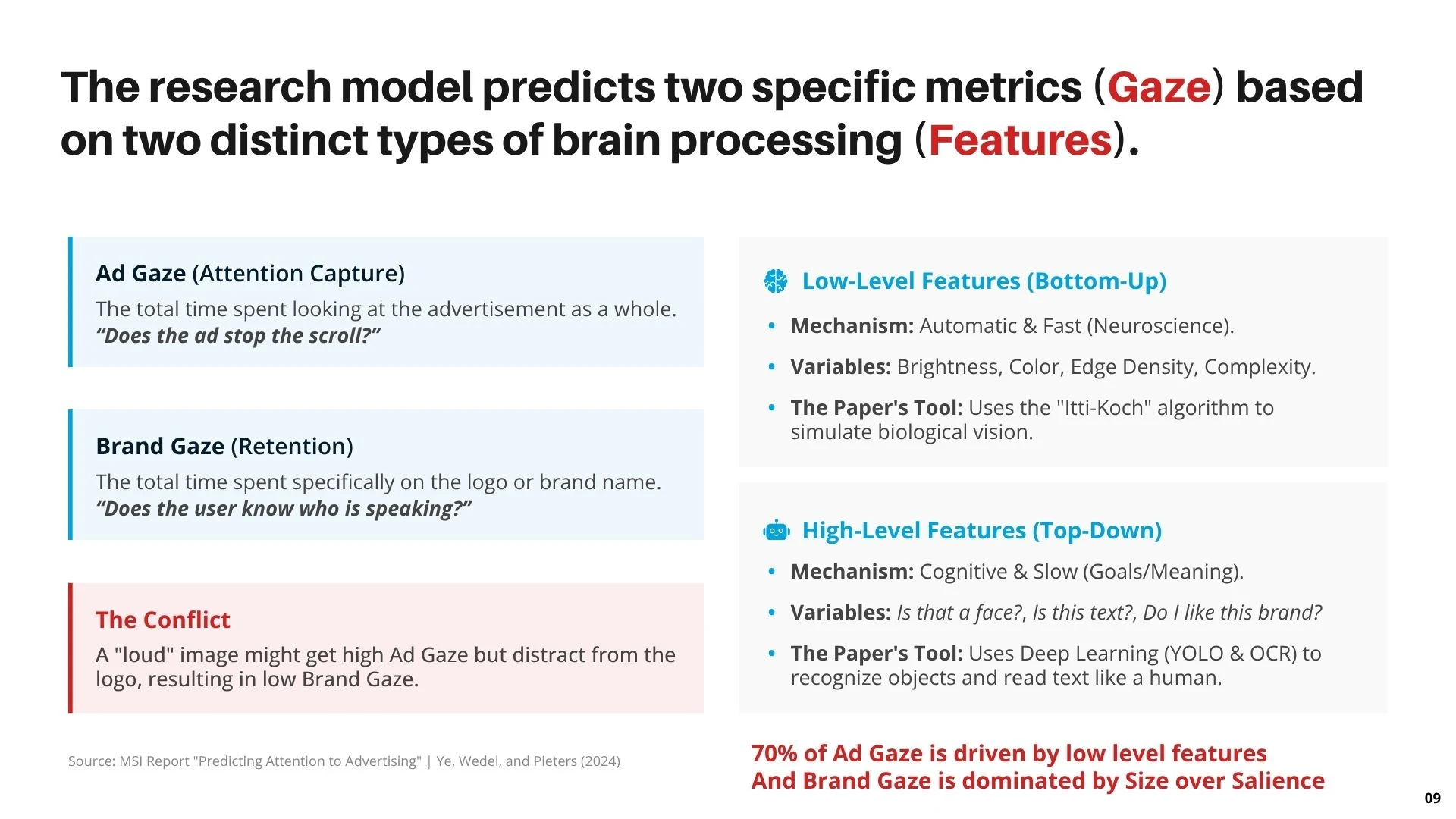 Slide 9 - Gaze vs Features
