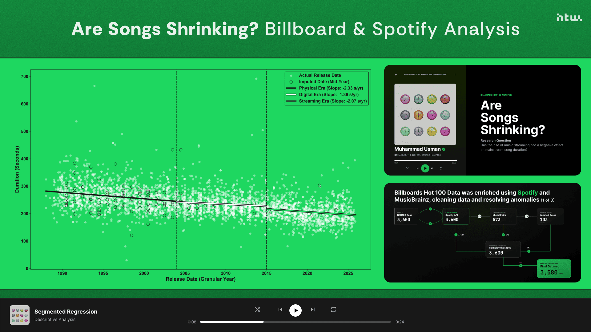 Spotify 35-Year Data Analysis