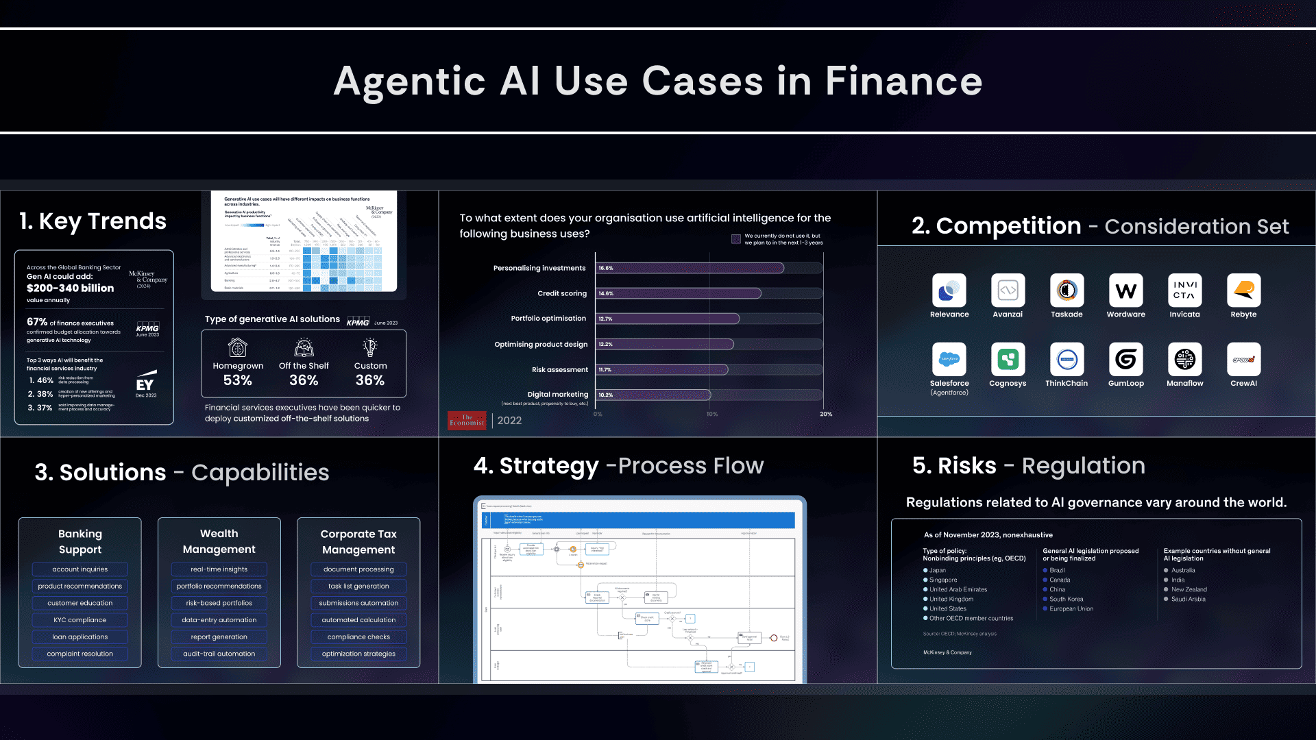 AI in Financial Instruments Analysis