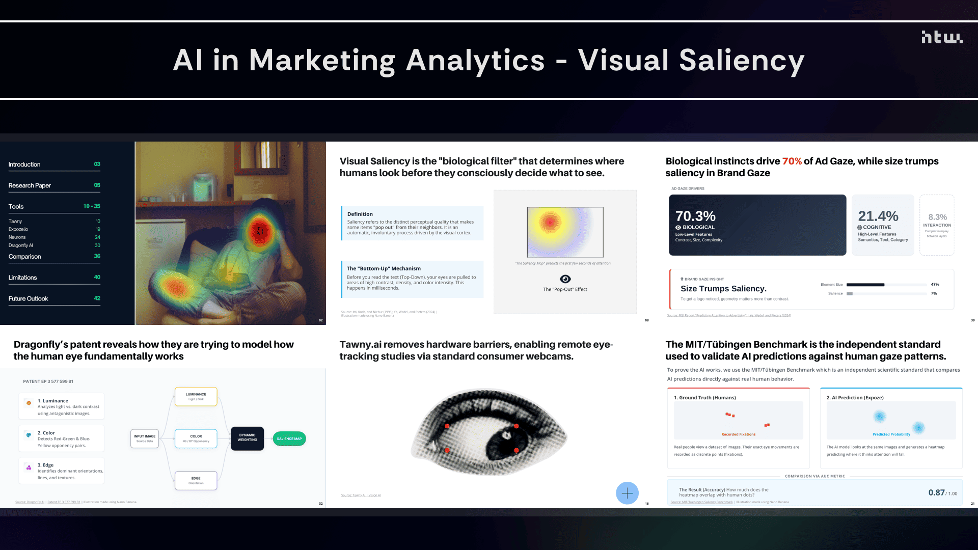 AI in Marketing & Visual Saliency
