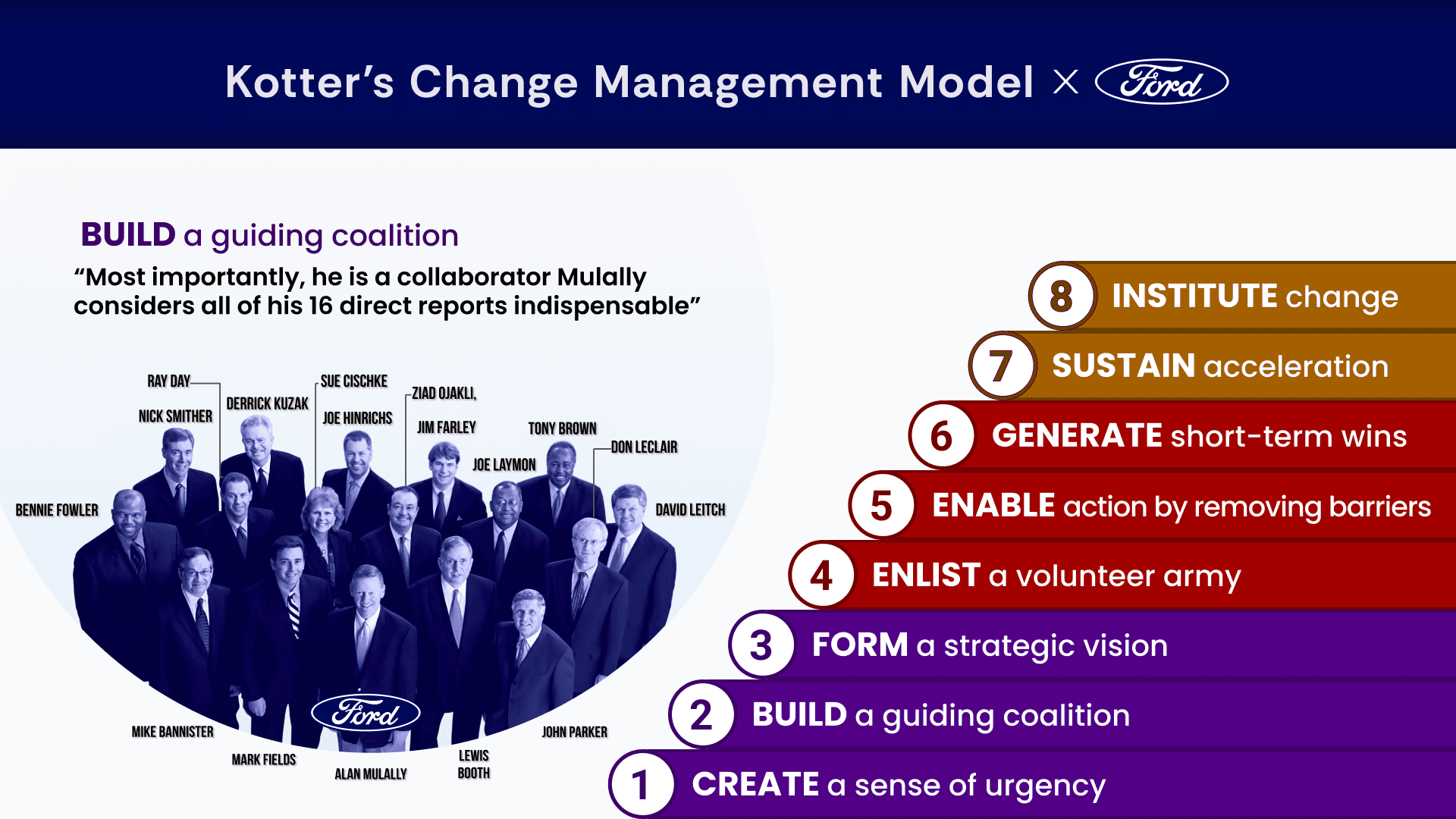 Change Management